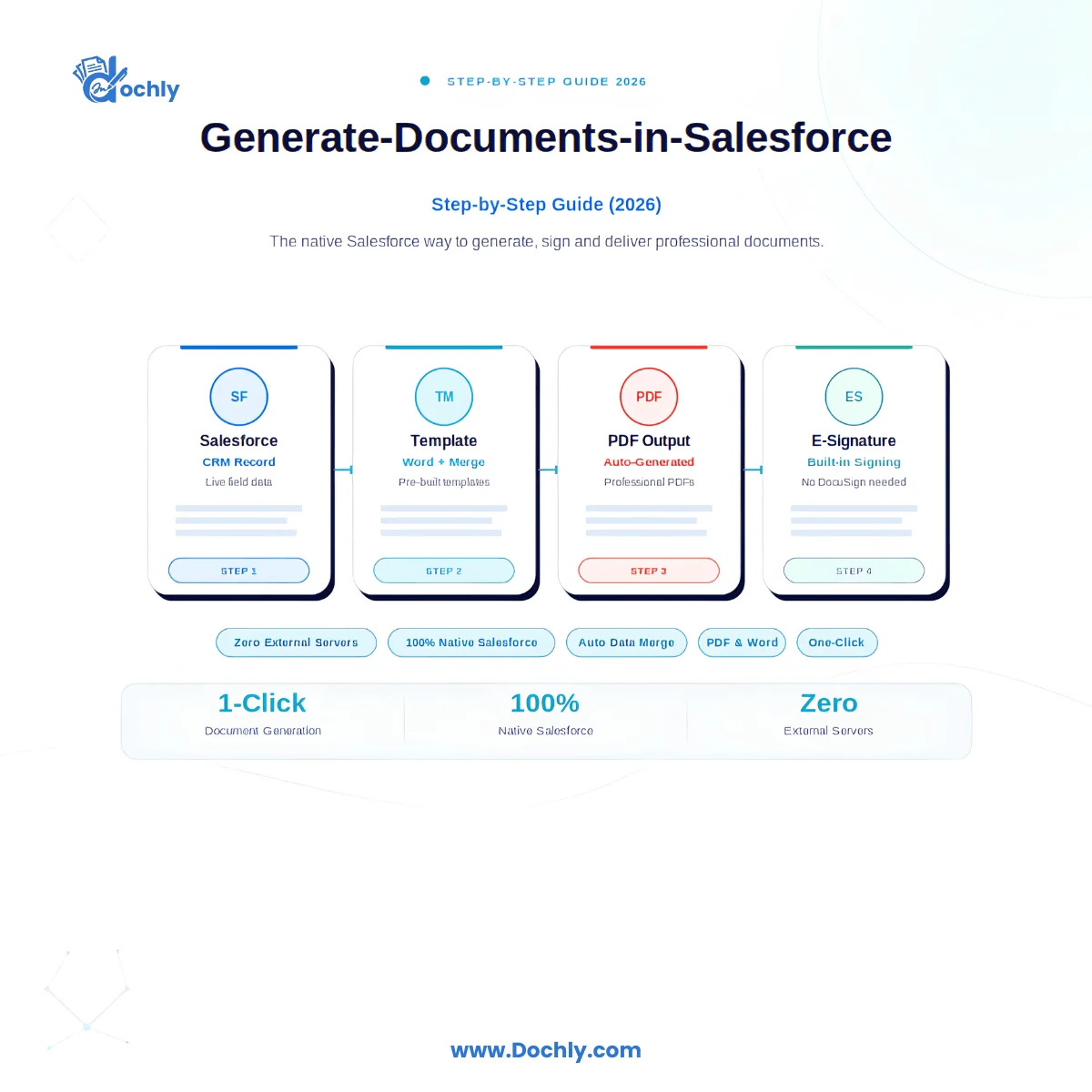 How to generate documents in Salesforce