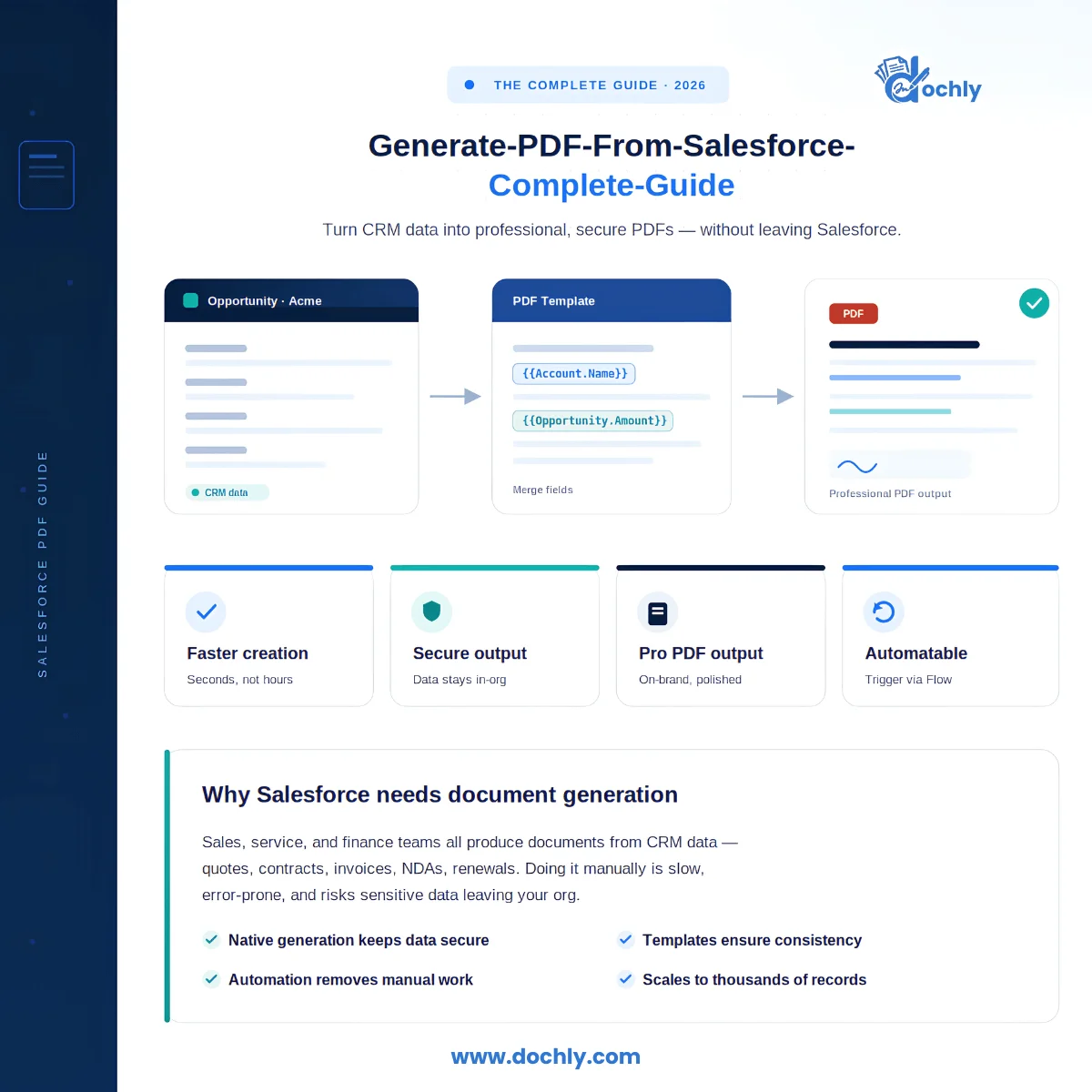 How to generate PDFs from Salesforce: complete guide to native PDF generation from CRM records