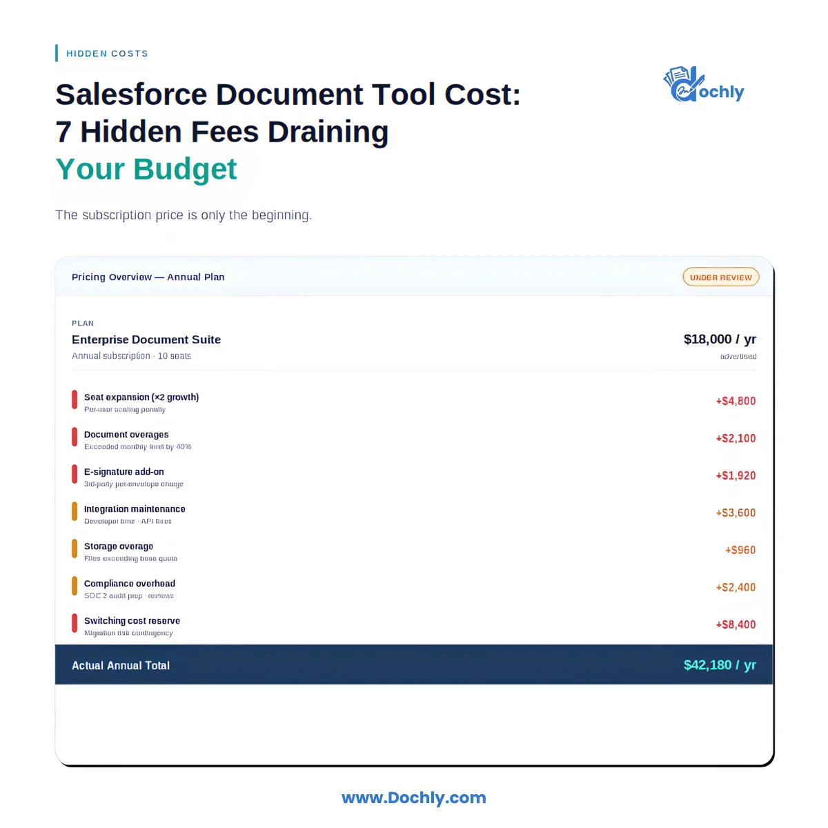 Document tool cost